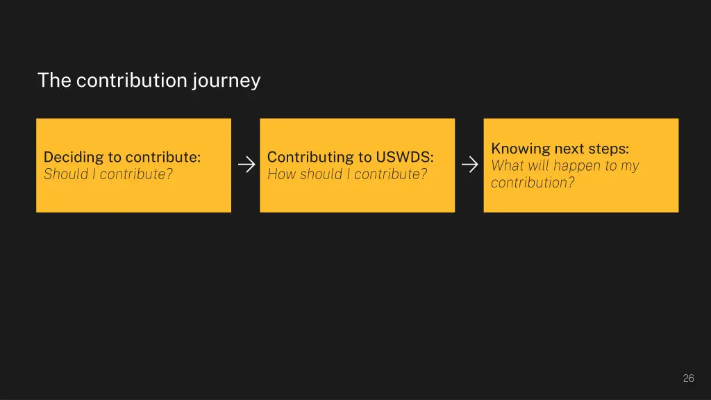 the contribution journey