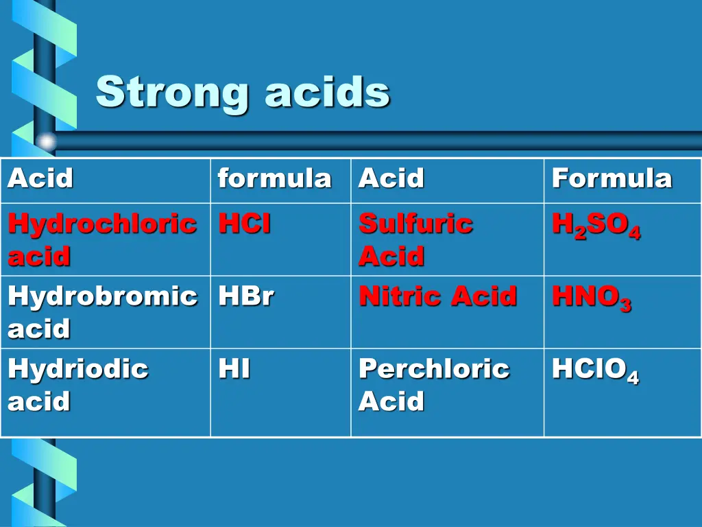 strong acids