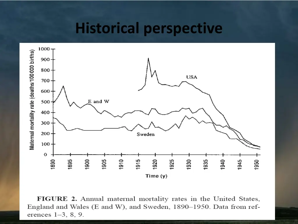 historical perspective