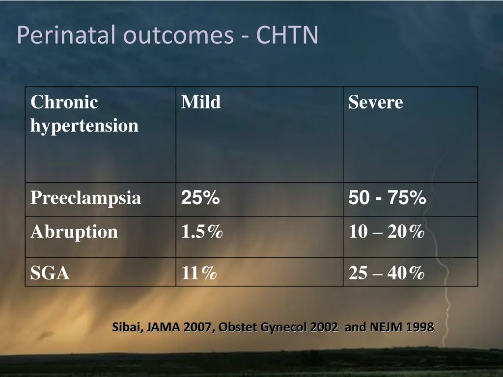 perinatal outcomes chtn 2