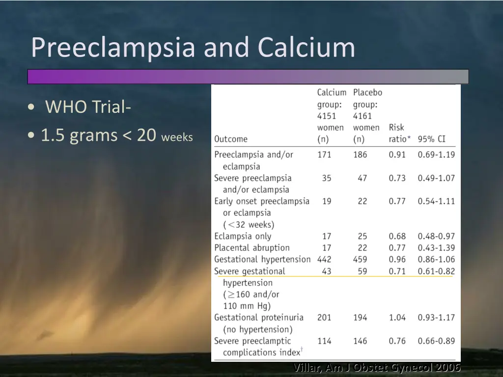 preeclampsia and calcium 3