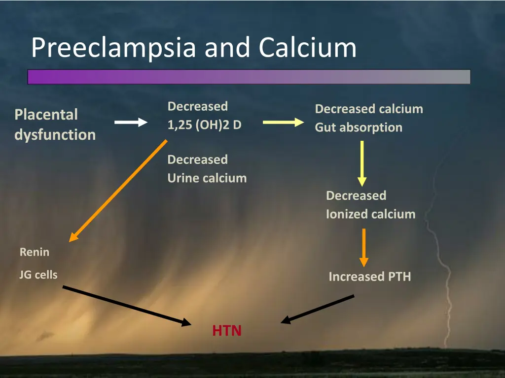 preeclampsia and calcium