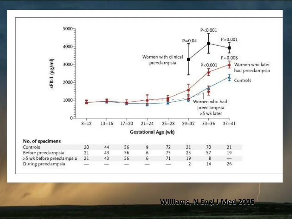 williams n engl j med 2005