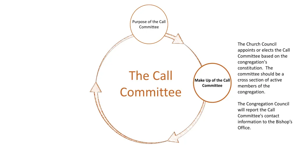 purpose of the call committee