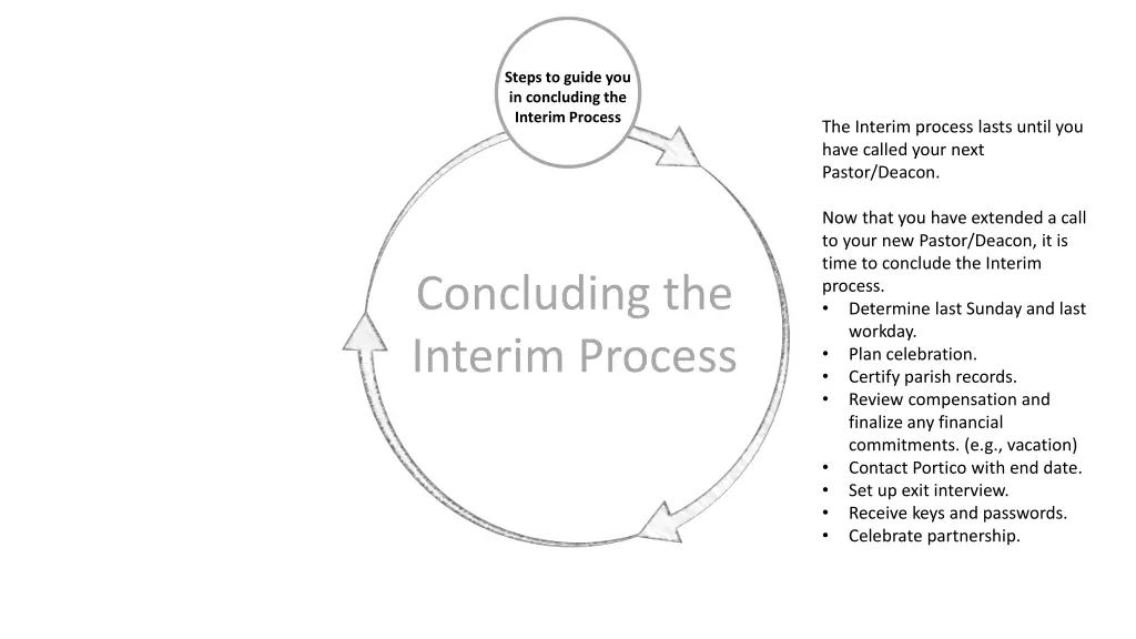 steps to guide you in concluding the interim