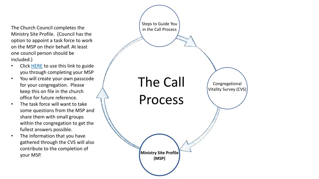 steps to guide you in the call process 1