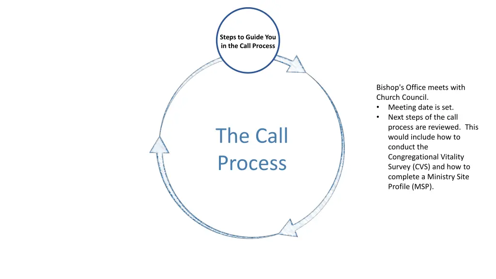 steps to guide you in the call process