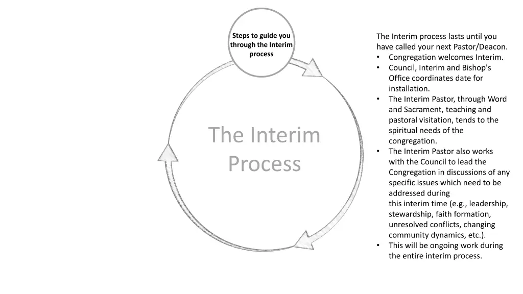 steps to guide you through the interim process