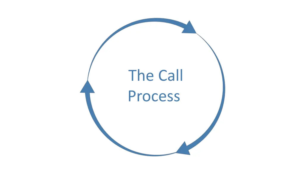 the call process