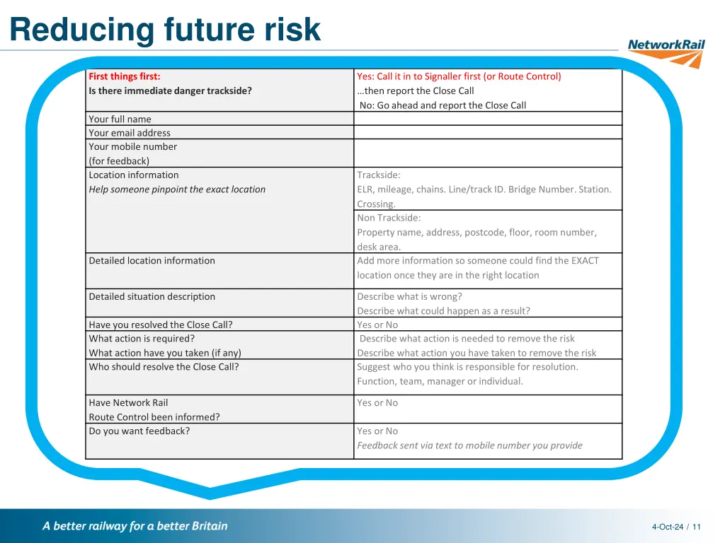 reducing future risk 1