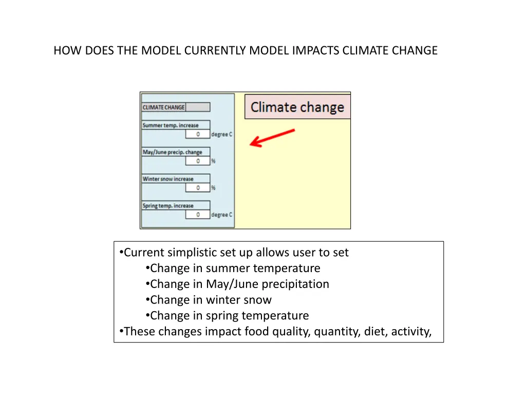 how does the model currently model impacts