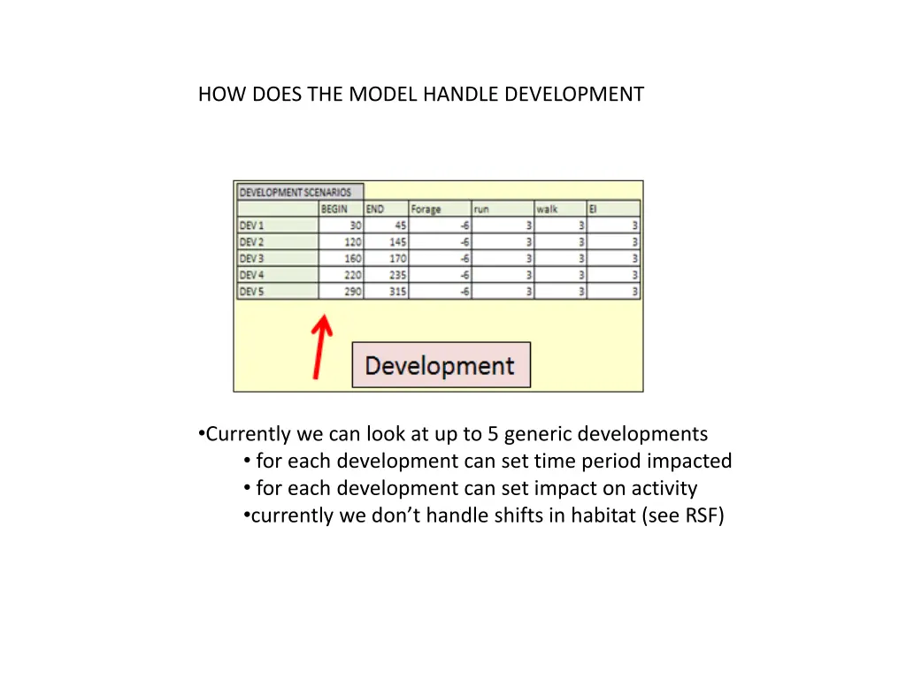 how does the model handle development