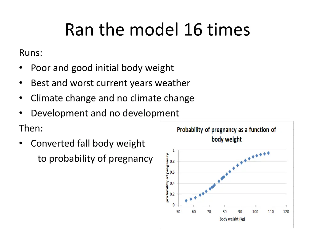 ran the model 16 times