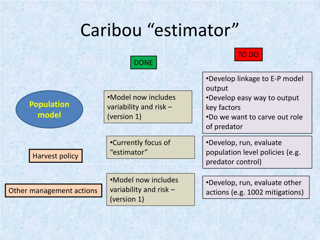 caribou estimator