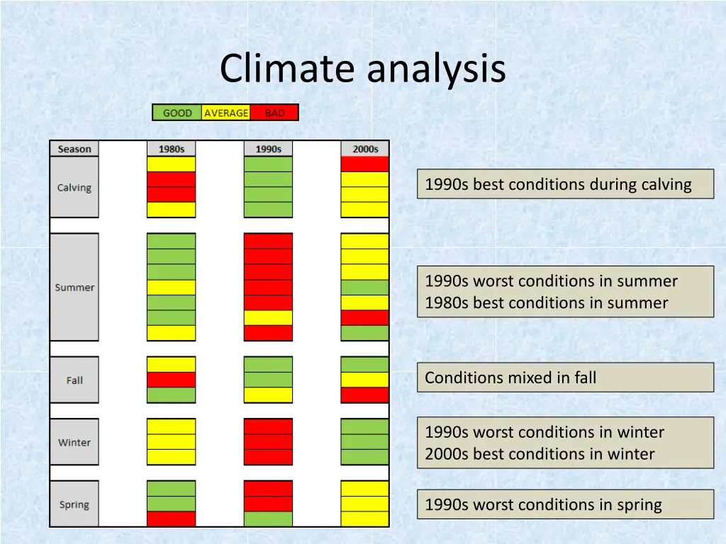 climate analysis