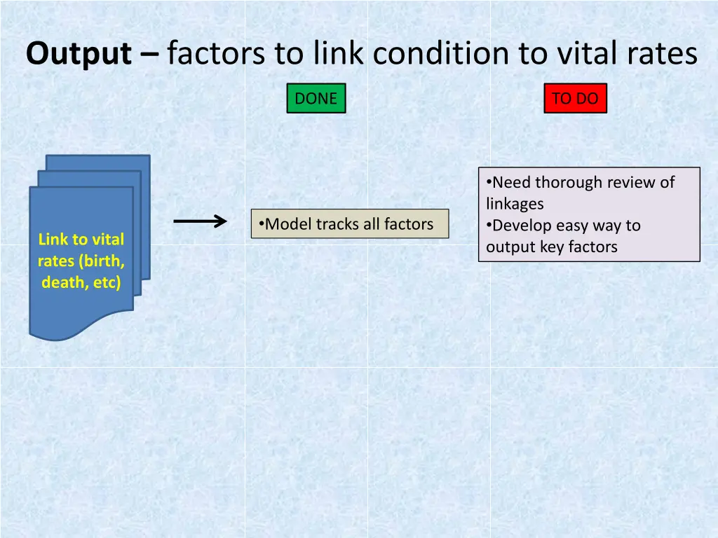 output factors to link condition to vital rates