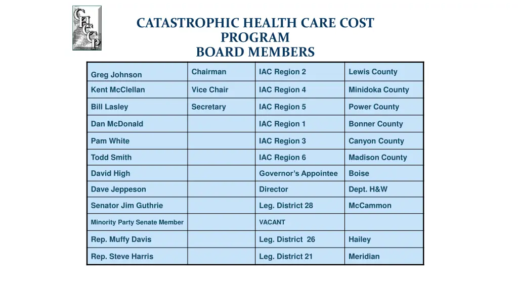 catastrophic health care cost program board