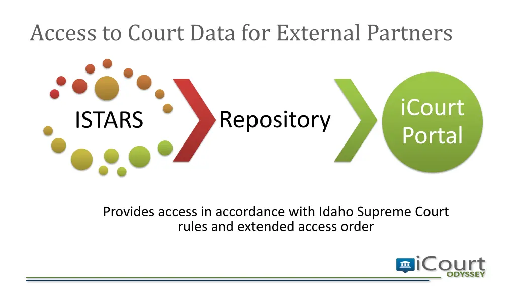 access to court data for external partners