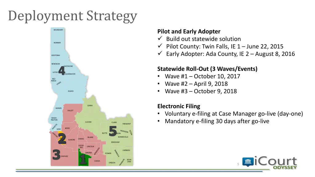 deployment strategy