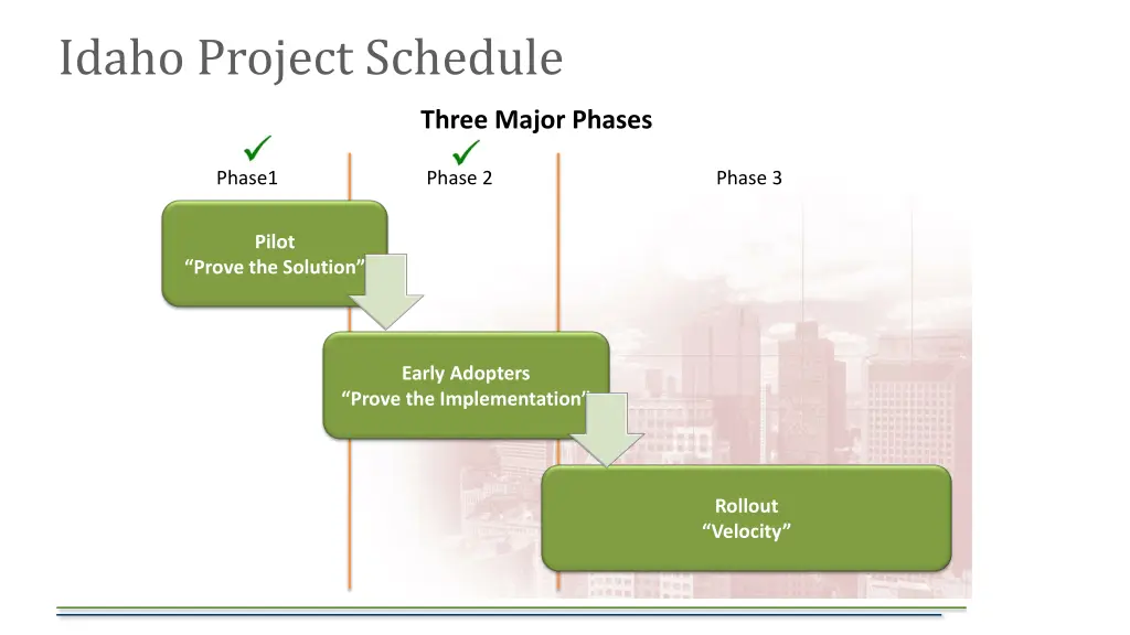 idaho project schedule