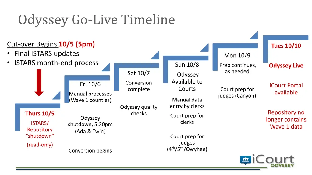 odyssey go live timeline