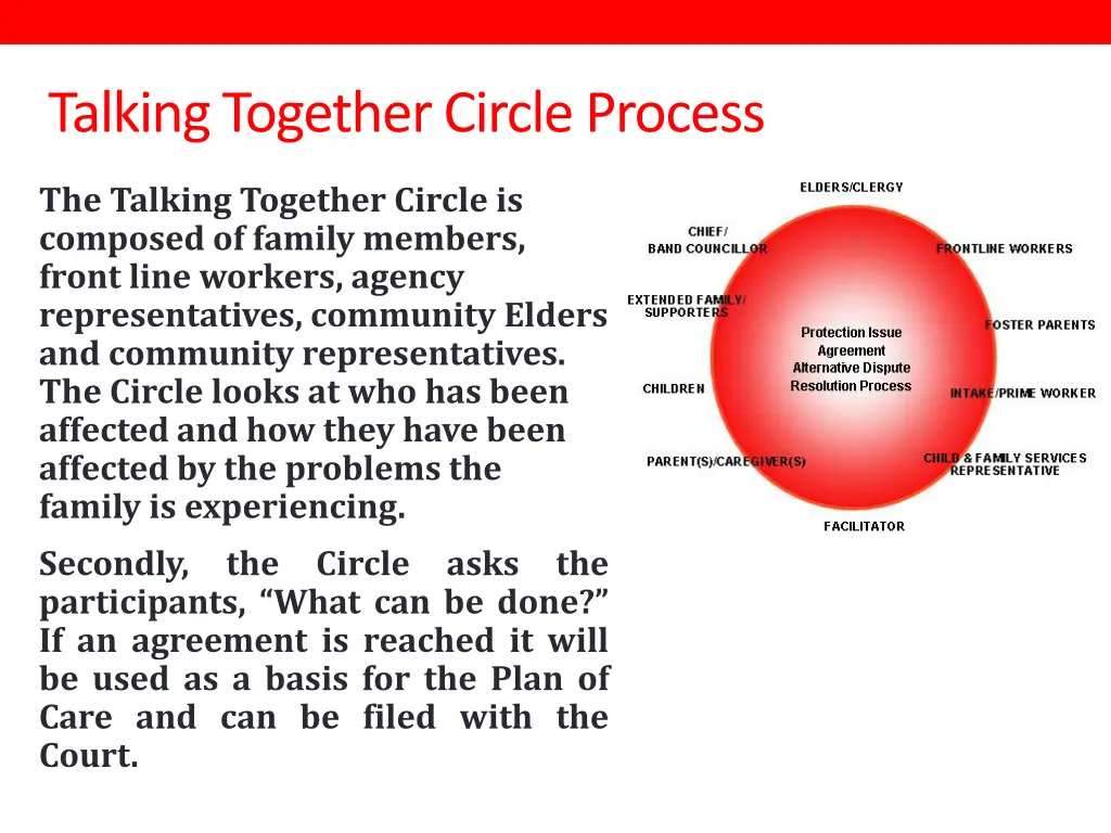 talking together circle process