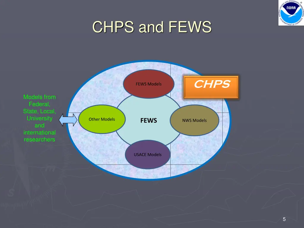 chps and fews