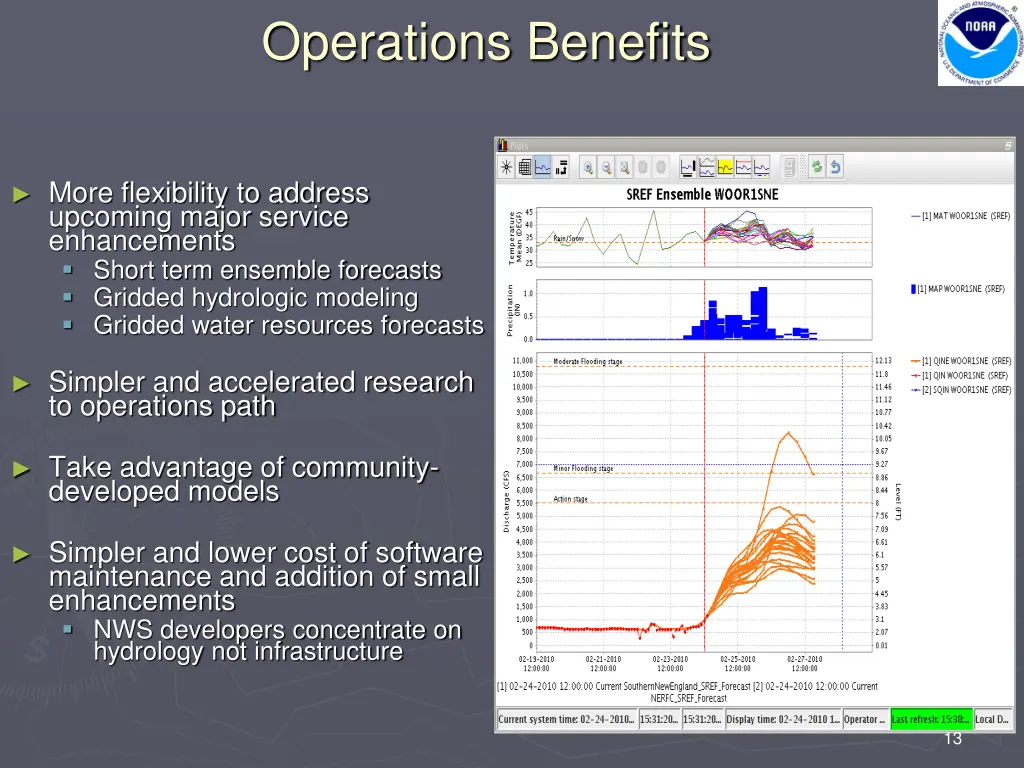 operations benefits