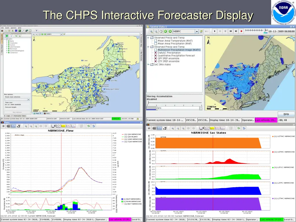 the chps interactive forecaster display