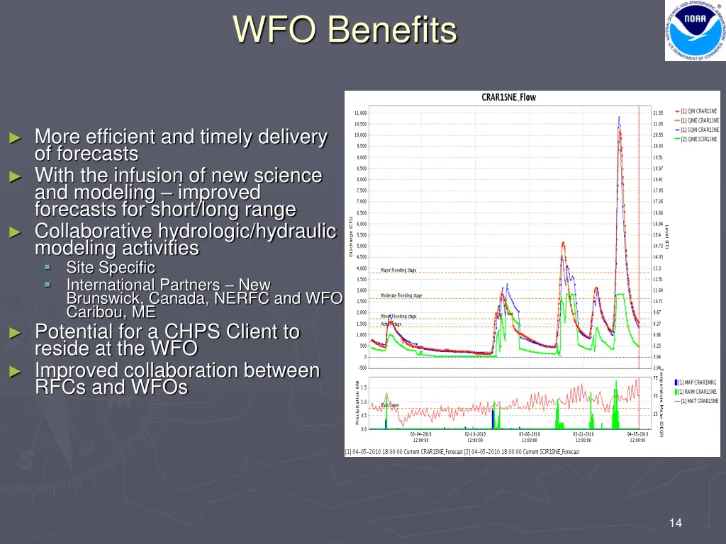 wfo benefits