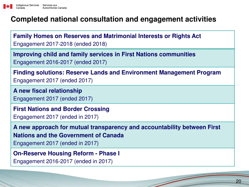 completed national consultation and engagement