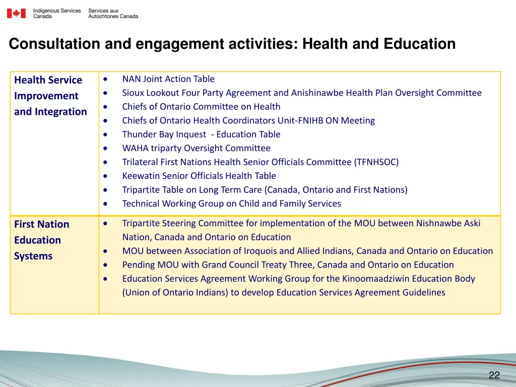 consultation and engagement activities health