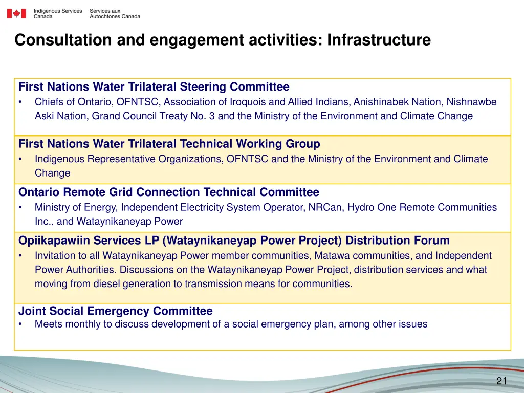 consultation and engagement activities