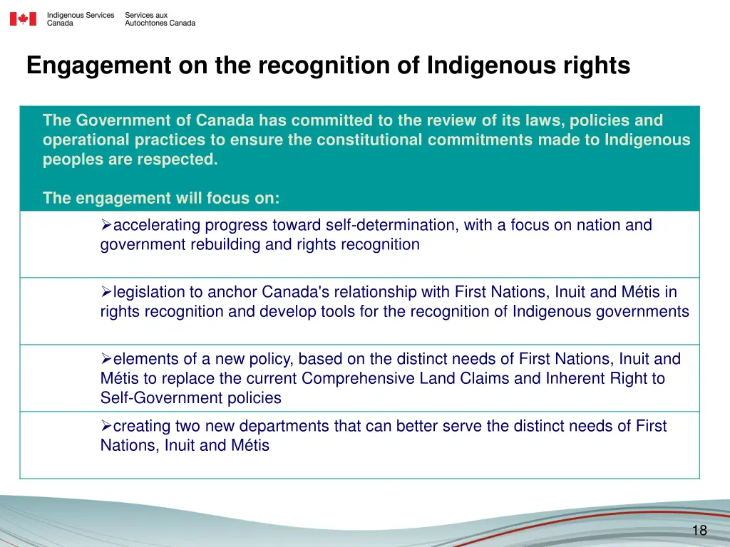 engagement on the recognition of indigenous rights