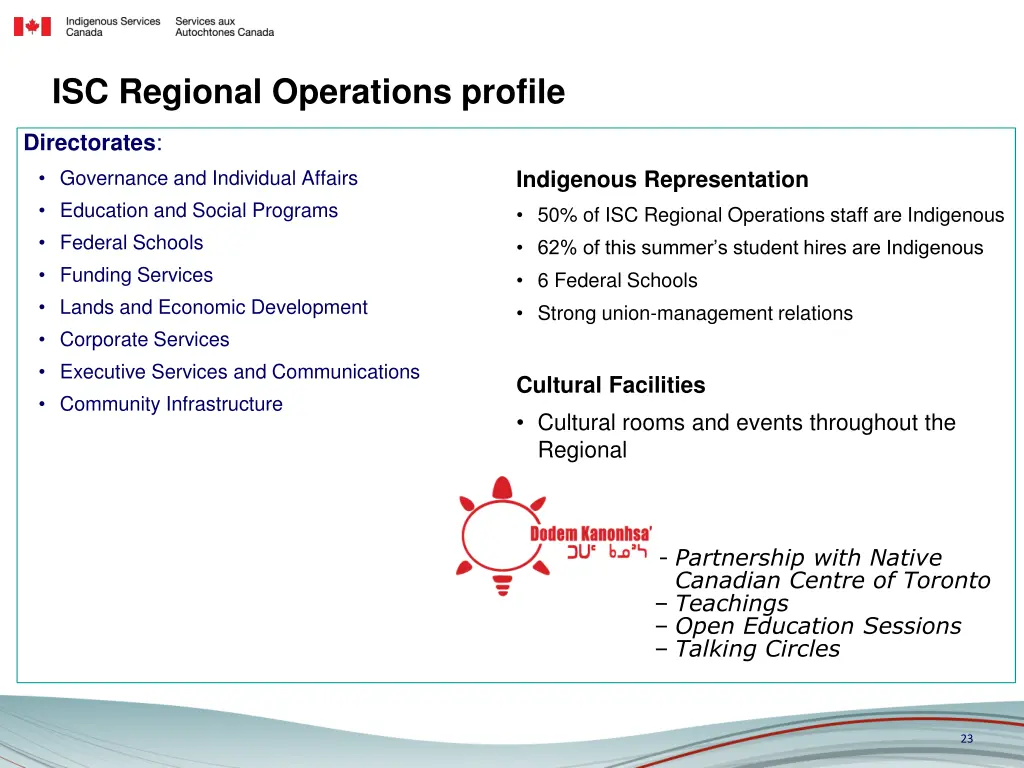 isc regional operations profile