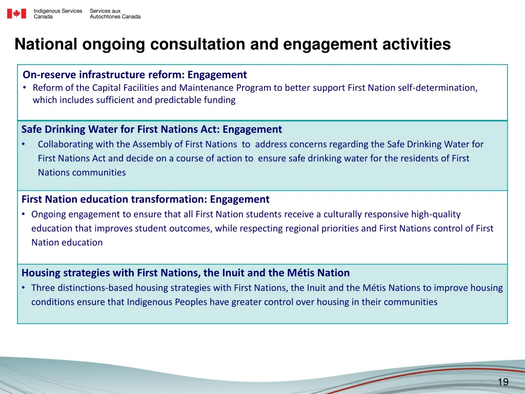 national ongoing consultation and engagement