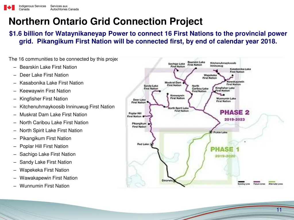 northern ontario grid connection project