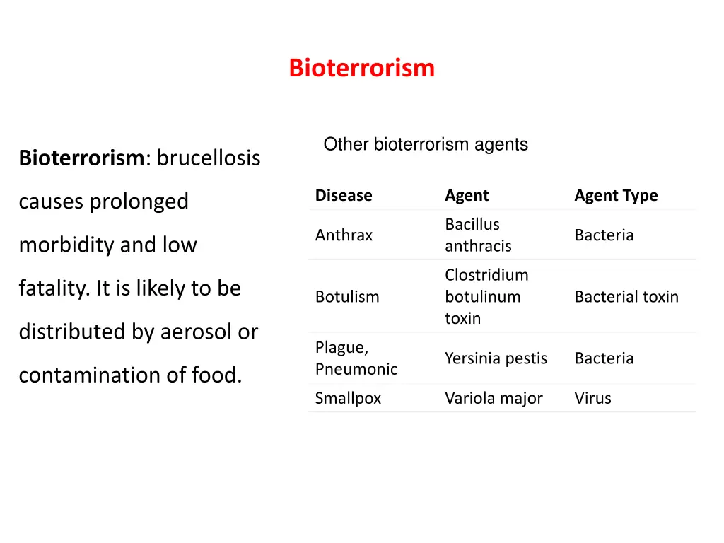 bioterrorism