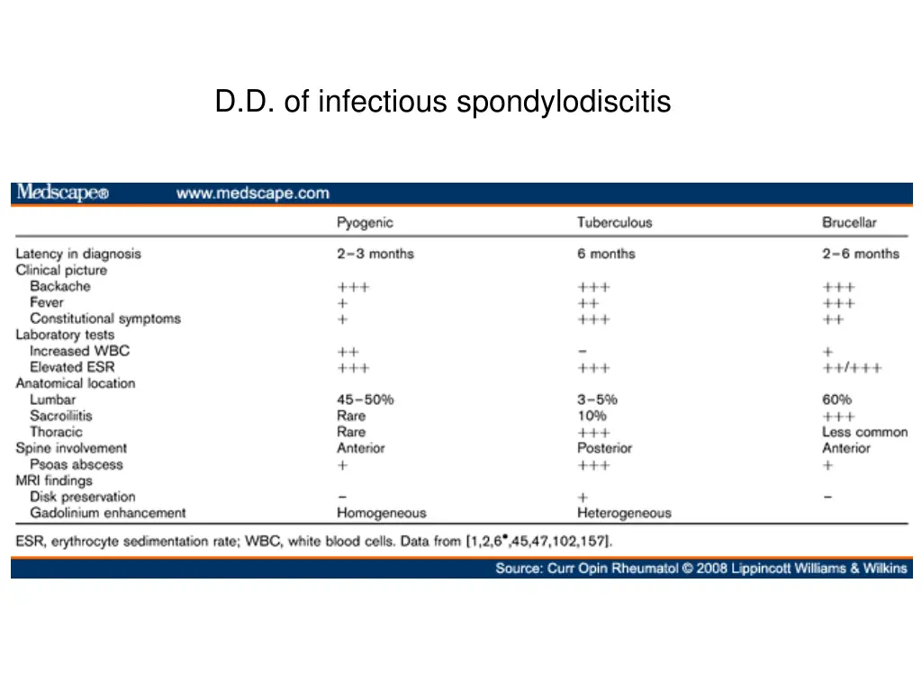 d d of infectious spondylodiscitis