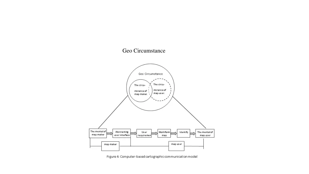 geo circumstance 1