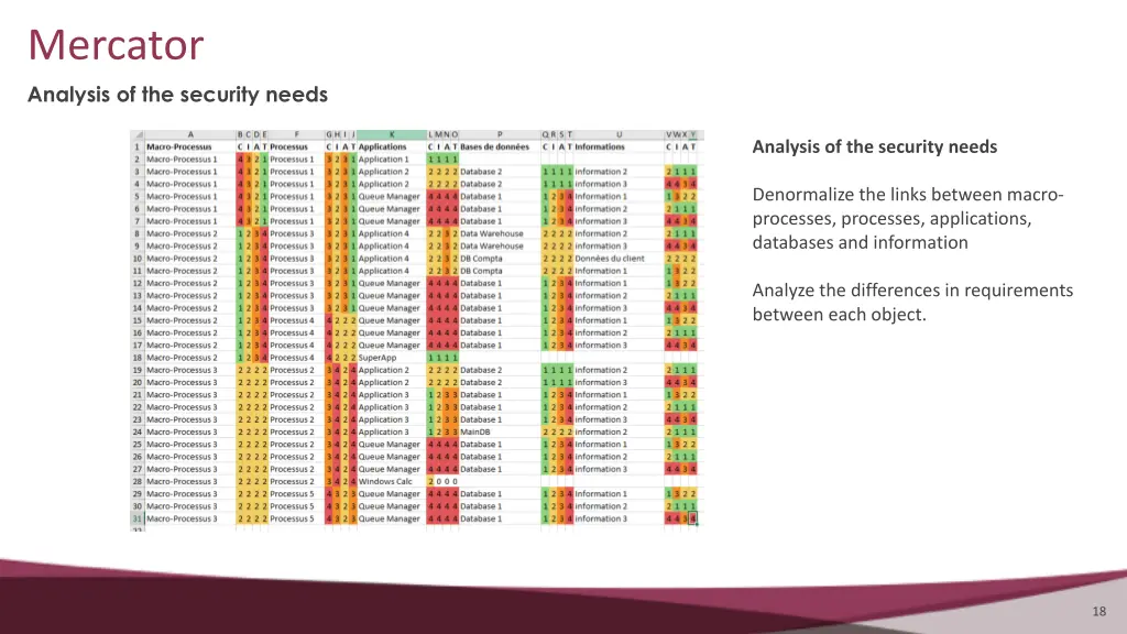 mercator analysis of the security needs