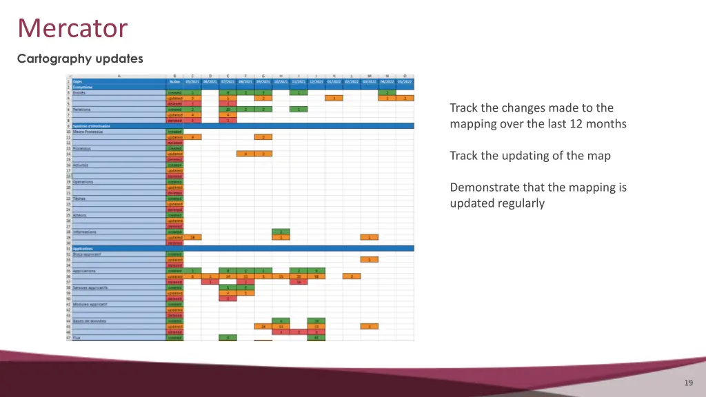 mercator cartography updates