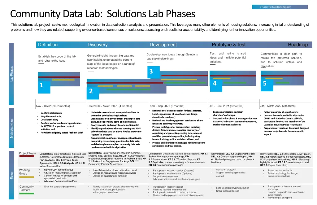 ctlabs the lansdowne group 1