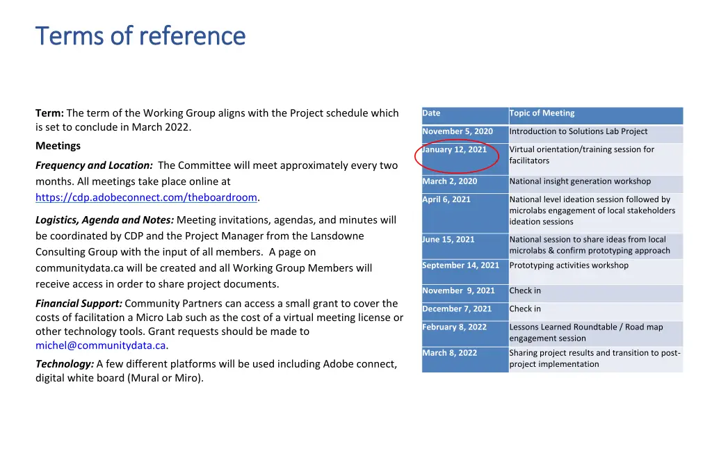 terms of reference terms of reference