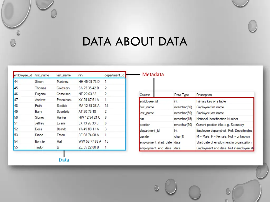 data about data 4