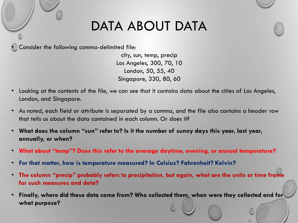 data about data