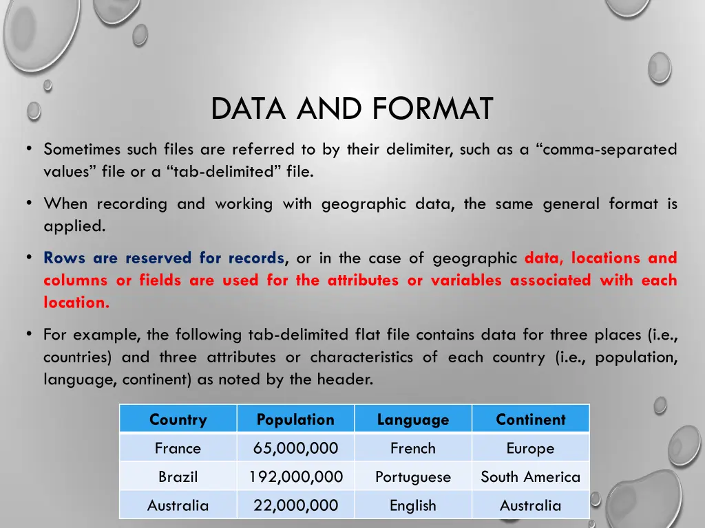 data and format 4