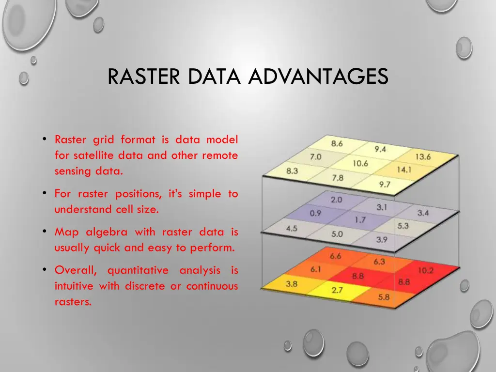 raster data advantages