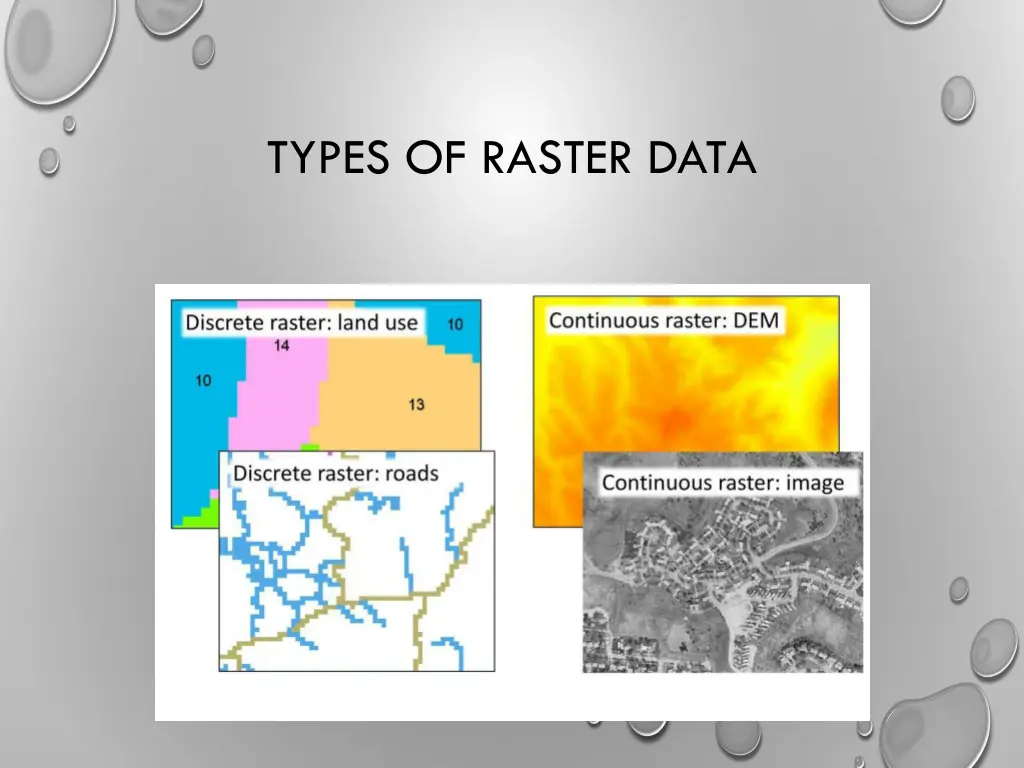 types of raster data