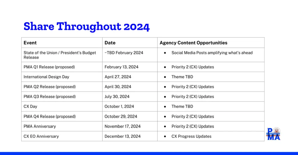 share throughout 2024